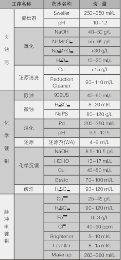 PCBA,<a href=http://www.tcpcb.cn/ target=_blank class=infotextkey>pcb板</a>,<a href=http://qiufengwow.cn/ target=_blank class=infotextkey>smt<a href=http://qiufengwow.cn/ target=_blank class=infotextkey>貼片</a></a>,PCB線路板